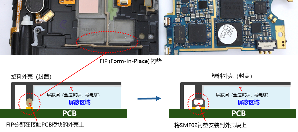 Alternative for FIP (Form-In-Place) gaskets