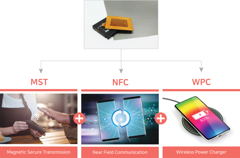 NFC电磁波吸收器使用案例