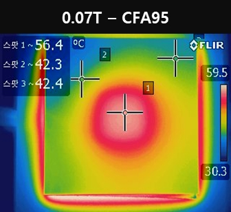 热扩散性能比较-CFA95 0.07T
