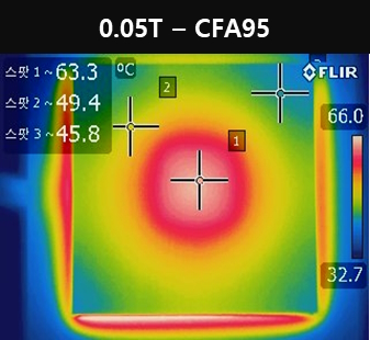 热扩散性能比较-CFA95 0.05T