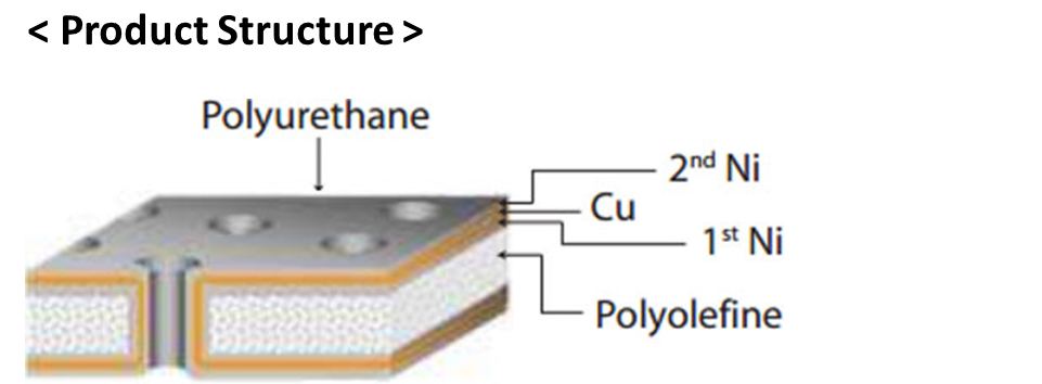 导电缓冲垫-聚烯烃衬垫类型-产品结构