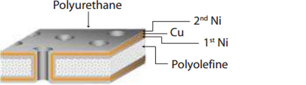 导电缓冲垫-聚烯烃型