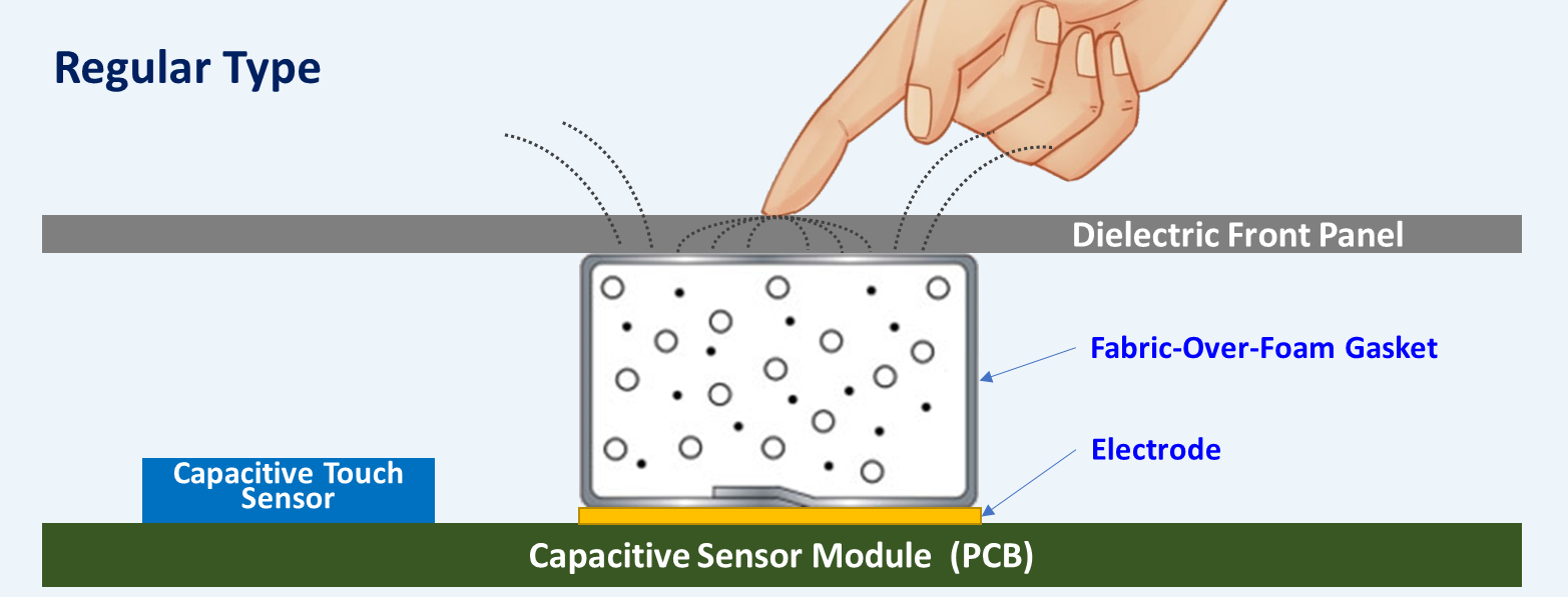 标准型触摸传感器垫片,触摸开关垫片,触摸开关