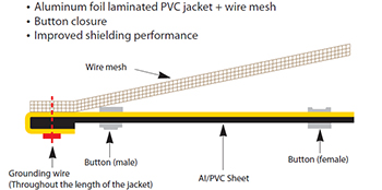 Cable_Jacket