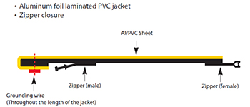 Cable_Jacket