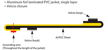 Cable_Jacket