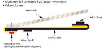 Cable_Jacket