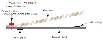 Cable_Jacket