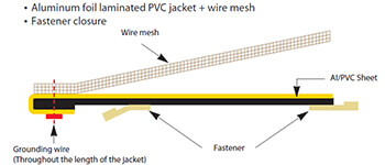 Cable_Jacket