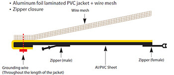 Cable_Jacket