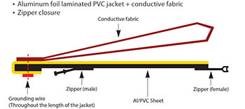 Cable_Jacket
