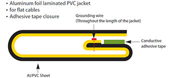 Cable_Jacket