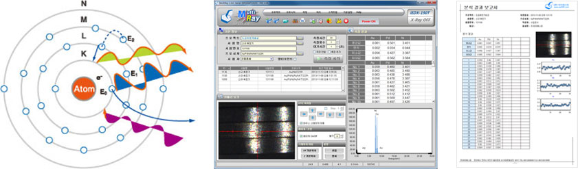 测试XRF